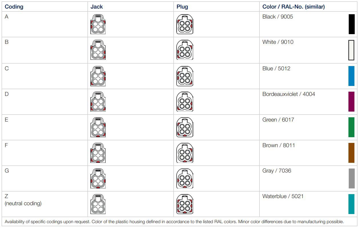Coding Rosenberger HFM Quad Coding Rosenberger HFM Quad